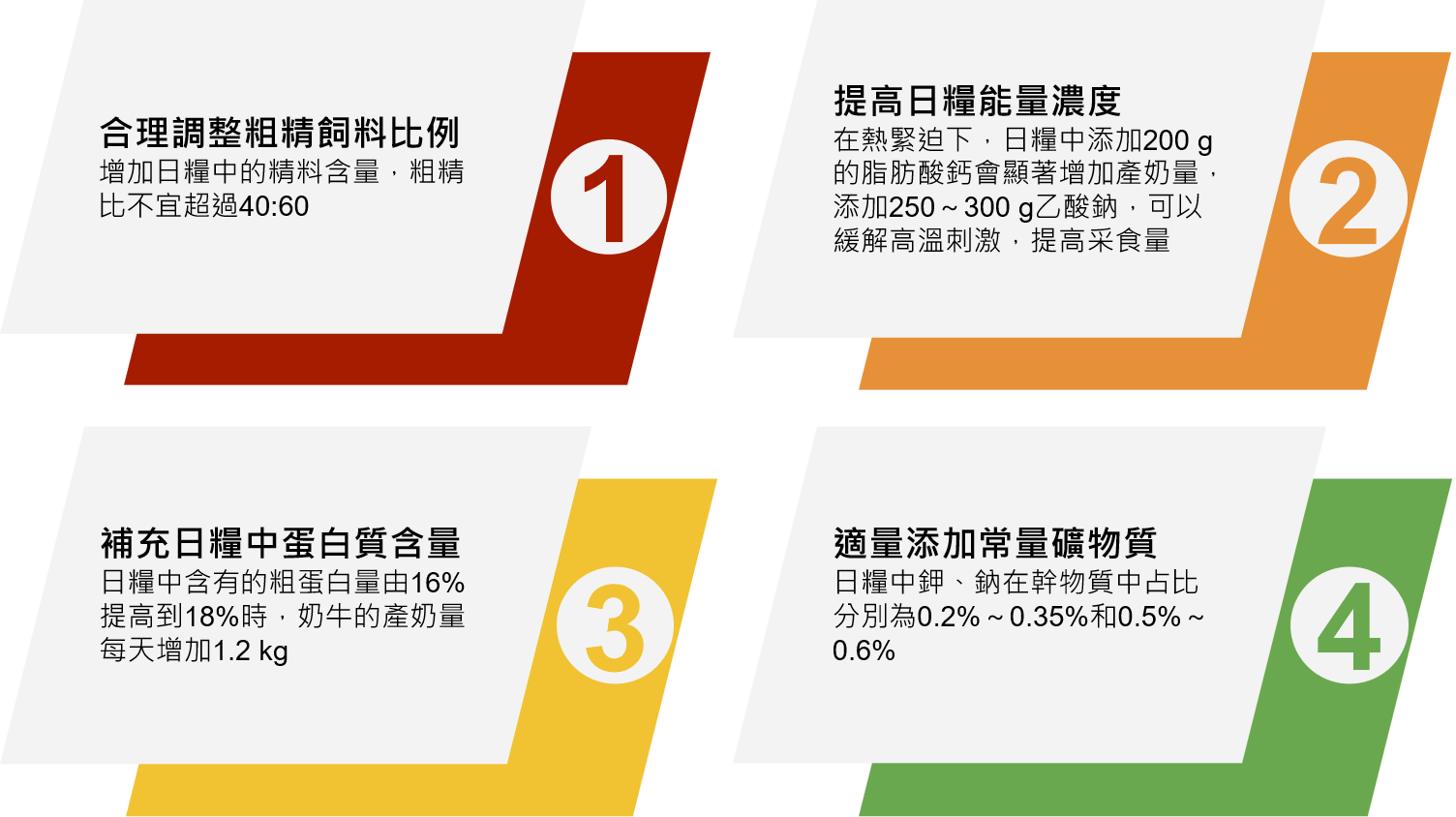 緩解奶牛熱緊迫的營養調控措施